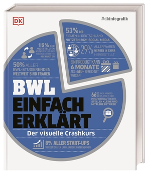 #dkinfografik. BWL einfach erklärt von Anderson,  Philippa, Black,  Alexandra, Hesse-Hujber,  Martina, Sims,  Julian, Stanley-Smith,  Joey