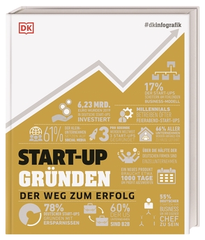 #dkinfografik. START-UP gründen von Anderson,  Philippa, Black,  Alexandra, Bourne,  Pippa, Hesse-Hujber,  Martina, Rickman,  Cheryl