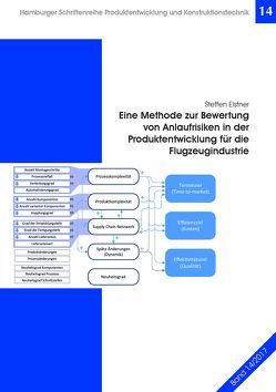 Eine Methode zur Bewertung von Anlaufrisiken in der Produktentwicklung für die Flugzeugindustrie von Elstner,  Steffen