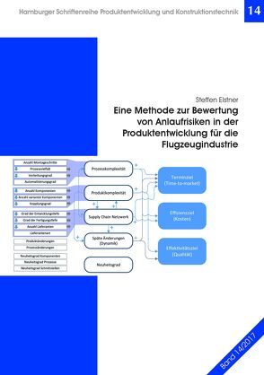 Eine Methode zur Bewertung von Anlaufrisiken in der Produktentwicklung für die Flugzeugindustrie von Elstner,  Steffen