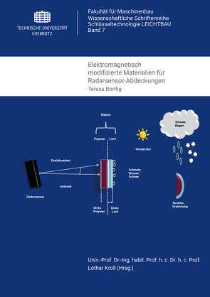 Elektromagnetisch modifizierte Materialien für Radarsensor-Abdeckungen von Bonfig,  Teresa