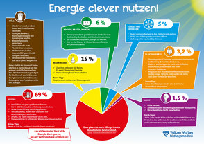 Energie clever nutzen! von Holzenhauer,  Tatjana