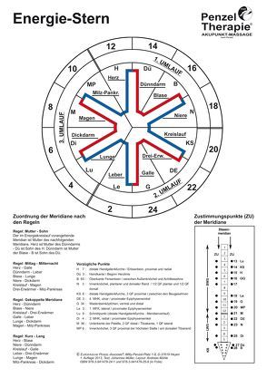 Energie-Stern (laminiert) von Mueller,  Johannes, Penzel,  Willy