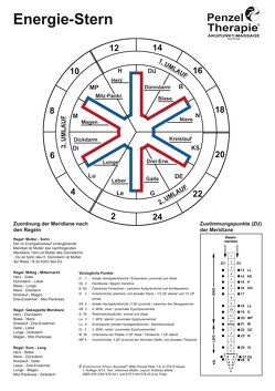 Energie-Stern von Mueller,  Johannes, Penzel,  Willy