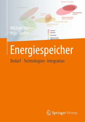 Energiespeicher – Bedarf, Technologien, Integration von Stadler,  Ingo, Sterner,  Michael