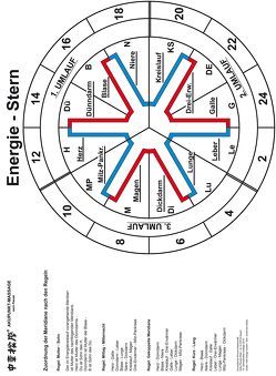 Energiestern von Mueller,  Johannes, Penzel,  Willy