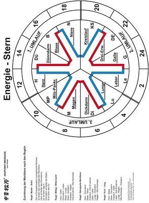 Energiestern von Mueller,  Johannes, Penzel,  Willy