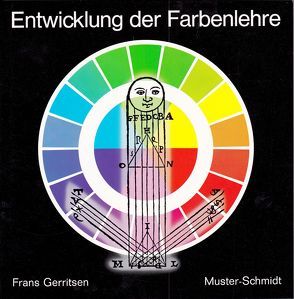 Entwicklung der Farbenlehre von Gerritsen,  F