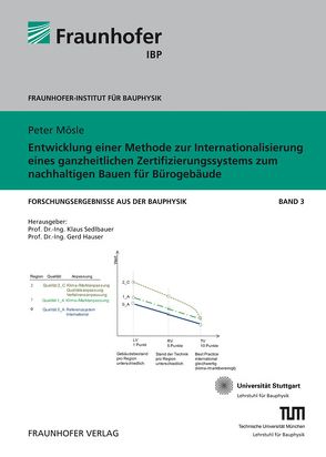 Entwicklung einer Methode zur Internationalisierung eines ganzheitlichen Zertifizierungssystems zum nachhaltigen Bauen für Bürogebäude. von Hauser,  Gerd, Mösle,  Peter, Sedlbauer,  Klaus