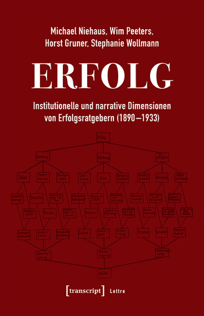 Erfolg von Gruner,  Horst, Niehaus,  Michael, Peeters,  Wim, Wollmann,  Stephanie