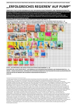 „‚ERFOLGREICHES REGIEREN‘ AUF PUMP“ – UNETHISCHE POLITISCHE PRAKTIKEN AM BEISPIEL RHEINLAND-PFALZ UND MAINZ von der Pfalz (SkPdP),  Sozialkritische Professionals, Deutschland,  (SP: D) Sozialkritische Professionals:, von Hessen (SkvH),  Sozialkritische Professionals