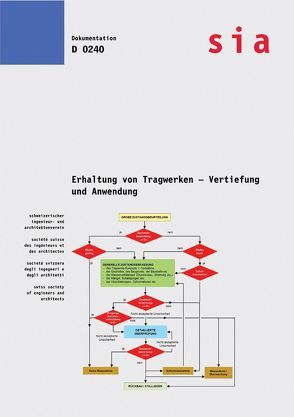 Erhaltung von Tragwerken – Vertiefung und Anwendung