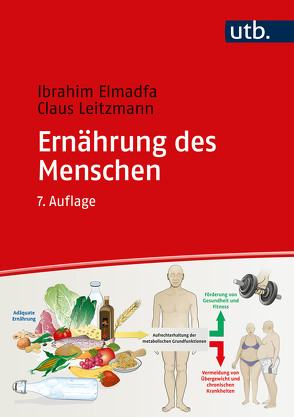 Ernährung des Menschen