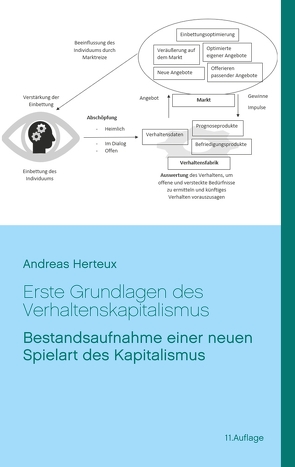 Erste Grundlagen des Verhaltenskapitalismus von Herteux,  Andreas