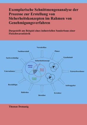 Exemplarische Schnittmengenanalyse der Prozesse zur Erstellung von Sicherheitskonzepten im Rahmen von Genehmigungsverfahren von Domanig,  Thomas