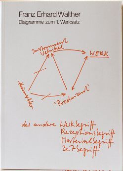 Franz Erhard Walther: Diagramme zum 1. Werksatz von Kern,  Hermann, Walther,  Franz E