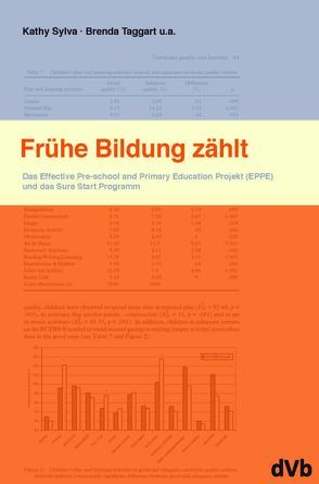 Frühe Bildung zählt von Melhuish,  Edward, Simmons,  Pam, Siraj-Blatchford,  Iram, Sylva,  Kathy, Taggart,  Brenda