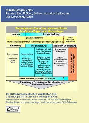 Gas-Netz-Meister-Prüfung von Lomott,  Manfred