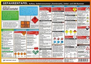 Gefahrentafel von Schulze,  Michael