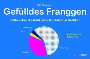 Gefühldes Franggn von Nestmeyer,  Ralf, Strzelecki,  Carmen