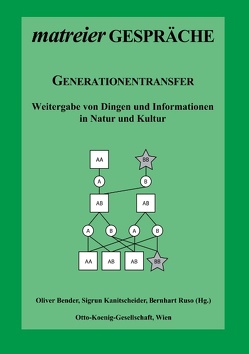 Generationentransfer von Bender,  Oliver, Kanitscheider,  Sigrun, Ruso,  Bernhart