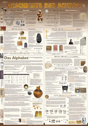 Geschichte der Schrift (Bildungsposter 70x100cm) von Sachs,  Marie