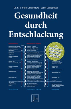 Gesundheit durch Entschlackung von Jentschura,  Peter, Lohkämper,  Josef