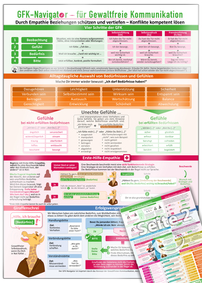 GFK-Navigator für Gewaltfreie Kommunikation (2023) – Durch Empathie Beziehungen schützen und vertiefen – Konflikte kompetent lösen von Cremer,  Samuel, Schumacher,  Christian, www.futurepacemedia.de