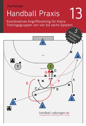 Handball Praxis 13 – Koordinatives Angriffstraining für kleine Trainingsgruppen von vier bis sechs Spielern von Madinger,  Jörg