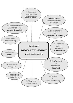 Handbuch Agroforstwirtschaft von Stadler-Kaulich,  Noemi