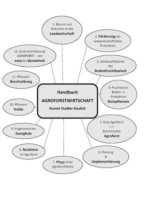 Handbuch Agroforstwirtschaft von Stadler-Kaulich,  Noemi