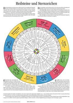 Heilsteine und Sternzeichen von Gienger,  Michael, Newerla,  Barbara