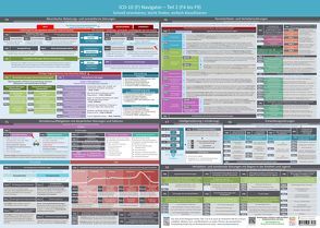 ICD-10 (F) Navigator Wandposter – Teil 2 (F4 bis F9) (2023) – Ideal zur Prüfungsvorbereitung für Heilpraktiker Psychotherapie (PSY) von Cremer,  Samuel, Schumacher,  Christian, www.futurepacemedia.de