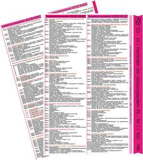 ICD-10 – Krankheiten des Verdauungssystem – Kapitel XI (K) – Ausgabe 2019 (Teil 1 von 2) – 1x Mini-Poster A4 – laminiert – Ideal für Klinik, Praxis & Prüfungsvorbereitung von Verlag Hawelka