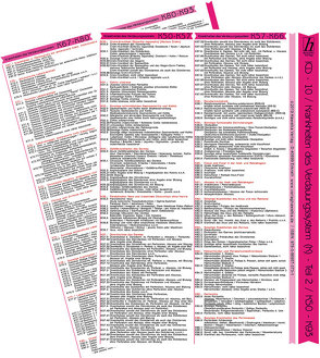 ICD-10 – Krankheiten des Verdauungssystem – Kapitel XI (K) – Ausgabe 2019 (Teil 2 von 2) – 1x Mini-Poster A4 – laminiert – Ideal für Klinik, Praxis & Prüfungsvorbereitung von Verlag Hawelka