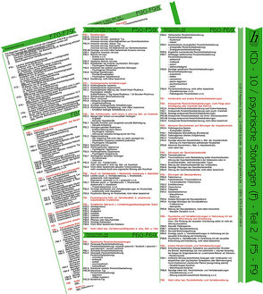 ICD-10 – Psychische und Verhaltensstörungen – Kapitel V (F) – Ausgabe 2019 (Teil 2 von 2) – 1x Mini-Poster A4 – laminiert – Ideal für Klinik, Praxis & Prüfungsvorbereitung von Verlag Hawelka