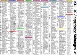 ICD-10 Schlüssel Tafel – psychische Störungen – A3 (laminiert) – Kapitel V (F) – Internationale Klassifikation von Hawelka Verlag