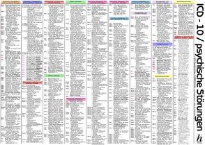 ICD-10 Schlüssel Tafel – psychische Störungen – A3 (laminiert) – Kapitel V (F) – Internationale Klassifikation von Hawelka Verlag