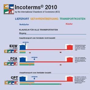 Incoterms® 2010 Wandkarte deutsch