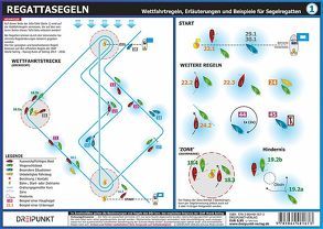 Info-Tafel-Set Regattasegeln von Schulze,  Michael