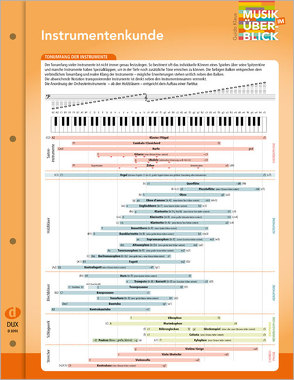 Instrumentenkunde „Musik im Überblick“ von Klaus,  Guido