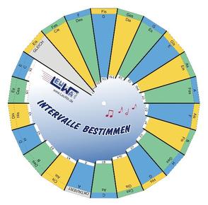 Intervalle bestimmen – Drehscheibe von Leuchtner,  Martin, Waizmann,  Bruno