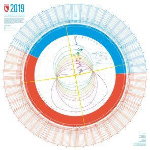 Jahreskalender 2019 von Bragina,  Lana, Spiegel,  Stefan