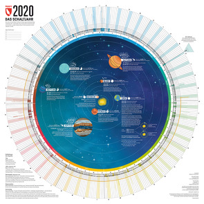 Jahreskalender 2020 von Bragin,  Lana, Spiegel,  Stefan, Weber,  Tobias