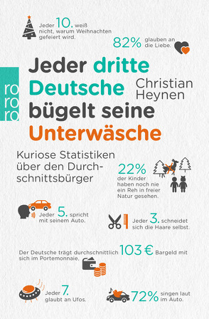 Jeder dritte Deutsche bügelt seine Unterwäsche von Heynen,  Christian