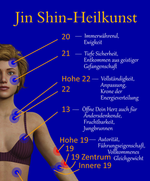 Jin Shin Jyutsu – Lesezeichen von Benton,  Frain