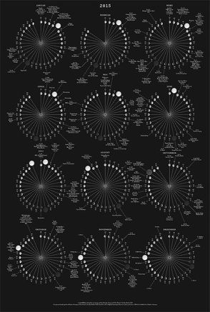 Kalender-Plakat 2015 von Comby,  Muriel, Hilfiker Durand,  Véronique, Mueller-Stahl,  Karoline