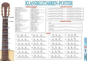 Klassikgitarren-Poster von Voggenreiter Verlag