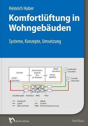 Komfortlüftung in Wohngebäuden von Huber