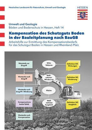 Kompensation des Schutzguts Boden in der Bauleitplanung nach BauGB von Friedrich,  Klaus, Miller,  Ricarda, Sauer,  Stephan, Vorderbrügge,  Thomas